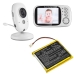 Lionelo Babyline 5.1  (2 wires version)