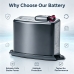 Battery for BOSCH BSR1ASLC/01