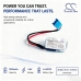Battery compatible with Sonnenschein CS-SNH350SL